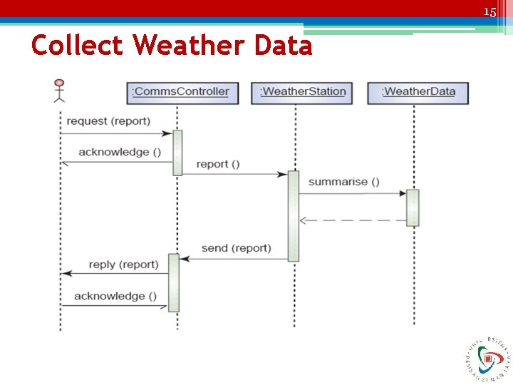 15 Collect Weather Data 