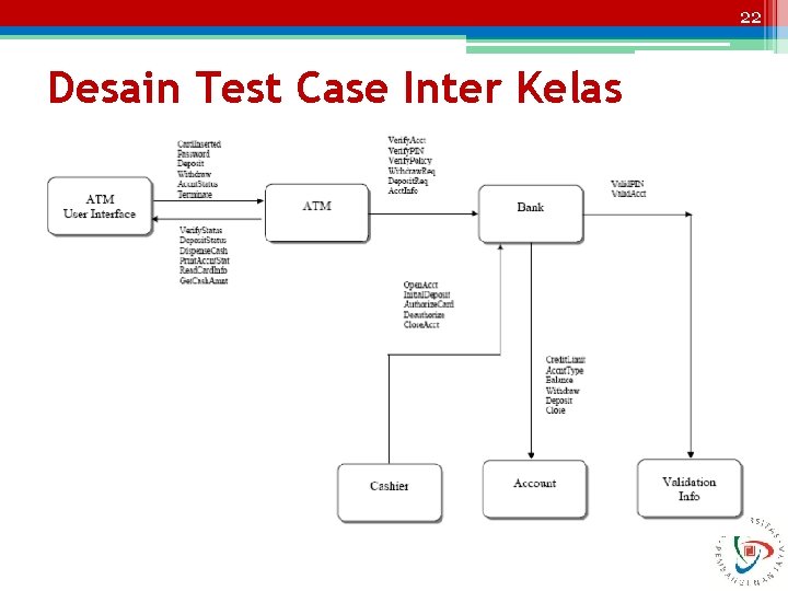 22 Desain Test Case Inter Kelas 