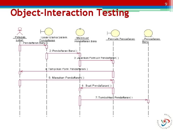 9 Object-Interaction Testing 