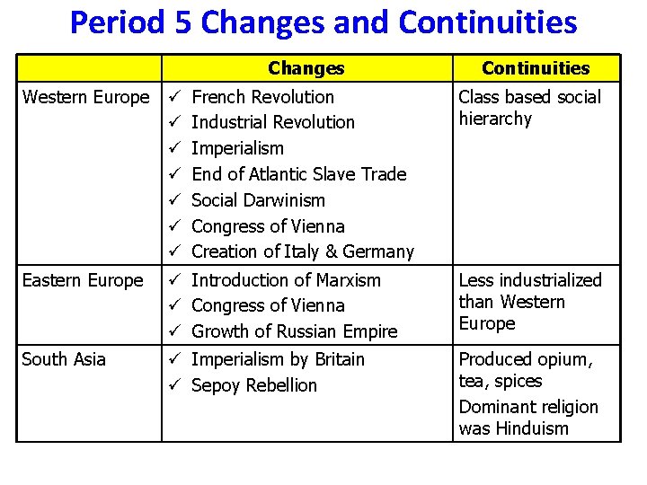 Period 5 Changes and Continuities Changes French Revolution Industrial Revolution Imperialism End of Atlantic