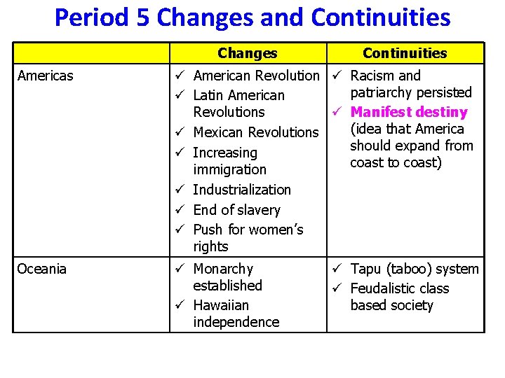 Period 5 Changes and Continuities Changes Continuities Americas ü American Revolution ü Racism and