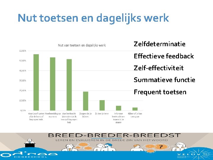 Nut toetsen en dagelijks werk Zelfdeterminatie Effectieve feedback Zelf-effectiviteit Summatieve functie Frequent toetsen lerarenopleiding