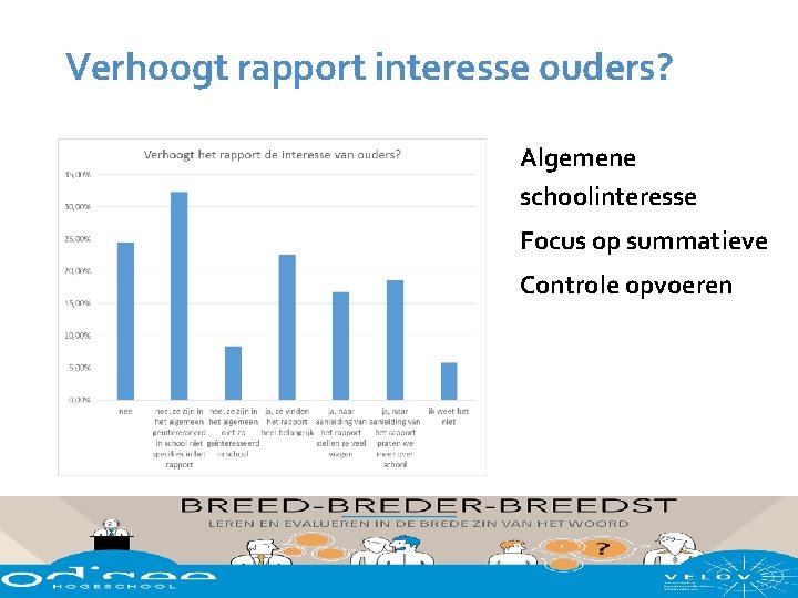 Verhoogt rapport interesse ouders? Algemene schoolinteresse Focus op summatieve Controle opvoeren lerarenopleiding Odisee campus