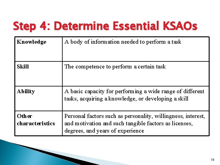 Step 4: Determine Essential KSAOs Knowledge A body of information needed to perform a