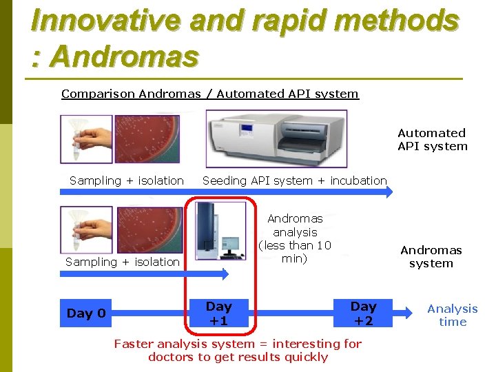 Innovative and rapid methods : Andromas Comparison Andromas / Automated API system Sampling + Innovative and rapid methods : Andromas Comparison Andromas / Automated API system Sampling +