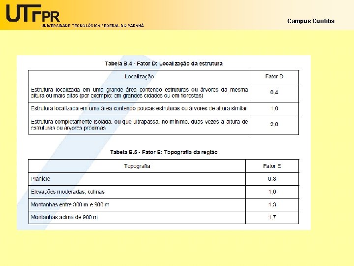 UNIVERSIDADE TECNOLÓGICA FEDERAL DO PARANÁ Campus Curitiba 