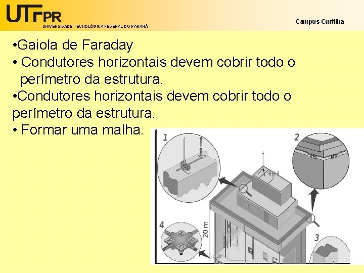 UNIVERSIDADE TECNOLÓGICA FEDERAL DO PARANÁ • Gaiola de Faraday • Condutores horizontais devem cobrir