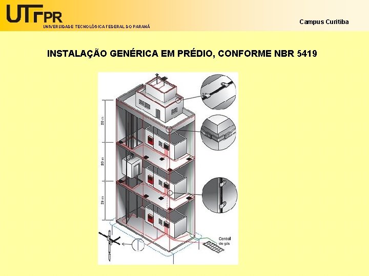 UNIVERSIDADE TECNOLÓGICA FEDERAL DO PARANÁ Campus Curitiba INSTALAÇÃO GENÉRICA EM PRÉDIO, CONFORME NBR 5419