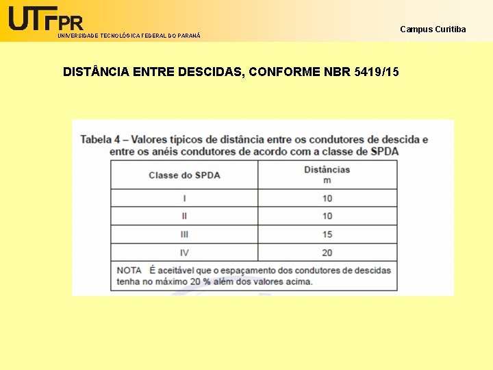 UNIVERSIDADE TECNOLÓGICA FEDERAL DO PARANÁ DIST NCIA ENTRE DESCIDAS, CONFORME NBR 5419/15 Campus Curitiba