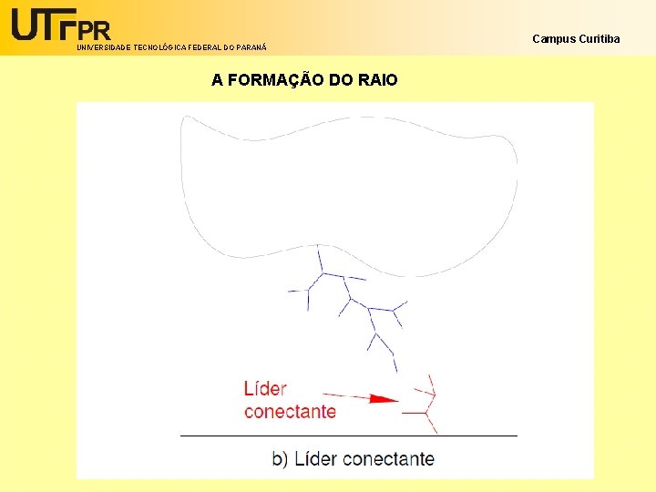 UNIVERSIDADE TECNOLÓGICA FEDERAL DO PARANÁ A FORMAÇÃO DO RAIO Campus Curitiba 