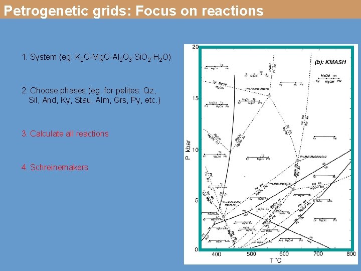 Petrogenetic grids: Focus on reactions 1. System (eg. K 2 O-Mg. O-Al 2 O