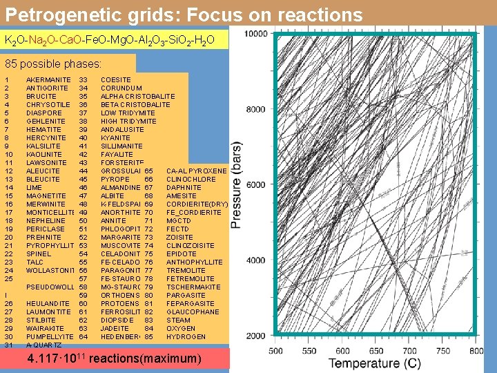 Petrogenetic grids: Focus on reactions K 2 O-Na 2 O-Ca. O-Fe. O-Mg. O-Al 2