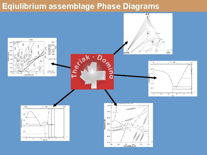 Eqiulibrium assemblage Phase Diagrams 