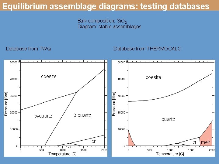 Equilibrium assemblage diagrams: testing databases Bulk composition: Si. O 2 Diagram: stable assemblages Database