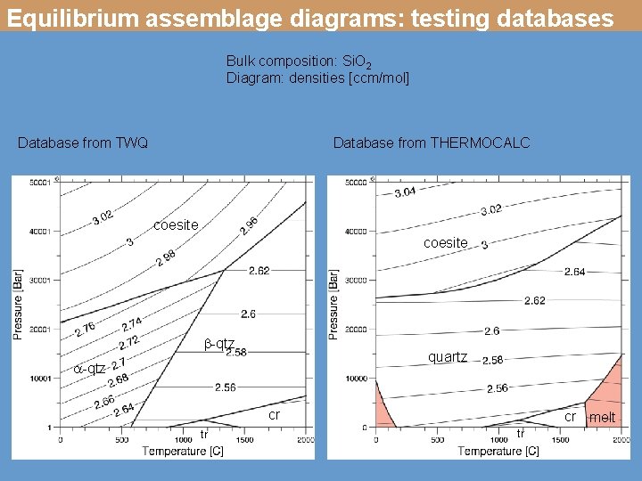Equilibrium assemblage diagrams: testing databases Bulk composition: Si. O 2 Diagram: densities [ccm/mol] Database