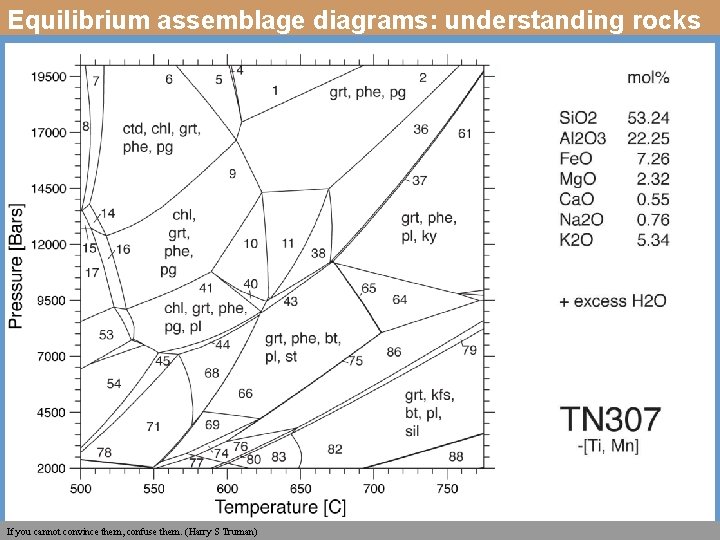 Equilibrium assemblage diagrams: understanding rocks T. Nagel, de Capitani and them. M. Frey, Geol.