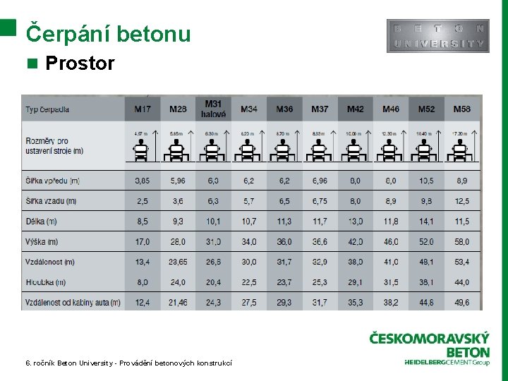 Čerpání betonu n Prostor 6. ročník Beton University - Provádění betonových konstrukcí 