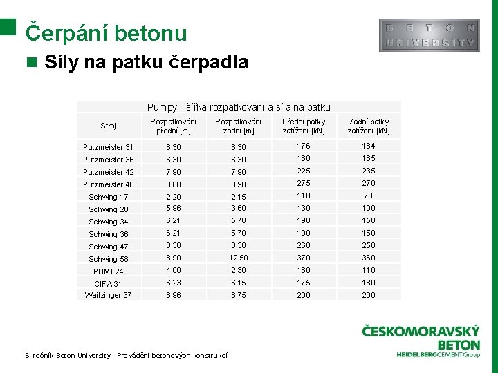 Čerpání betonu n Síly na patku čerpadla Pumpy - šířka rozpatkování a síla na