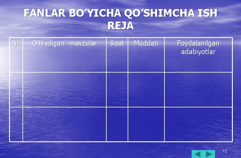 FANLAR BO’YICHA QO’SHIMCHA ISH REJA № O’tiladigan mavzular Soat Muddati Foydalanilgan adabiyotlar 15 