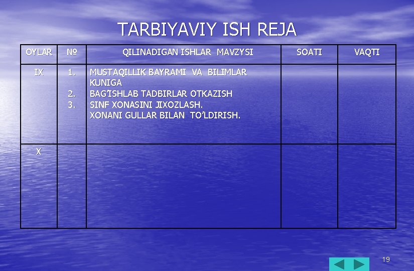 TARBIYAVIY ISH REJA OYLAR № IX 1. 2. 3. QILINADIGAN ISHLAR MAVZYSI SOATI VAQTI