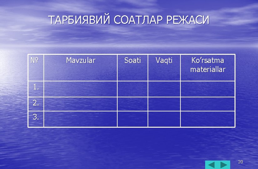 ТАРБИЯВИЙ СОАТЛАР РЕЖАСИ № Mavzular Soati Vaqti Ko’rsatma materiallar 1. 2. 3. 20 