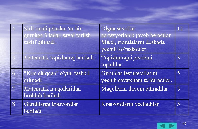 4 Sirli sandiqchadan 'ar bir guruhga 3 tadan savol tortish taklif qilinadi. 5 Matematik