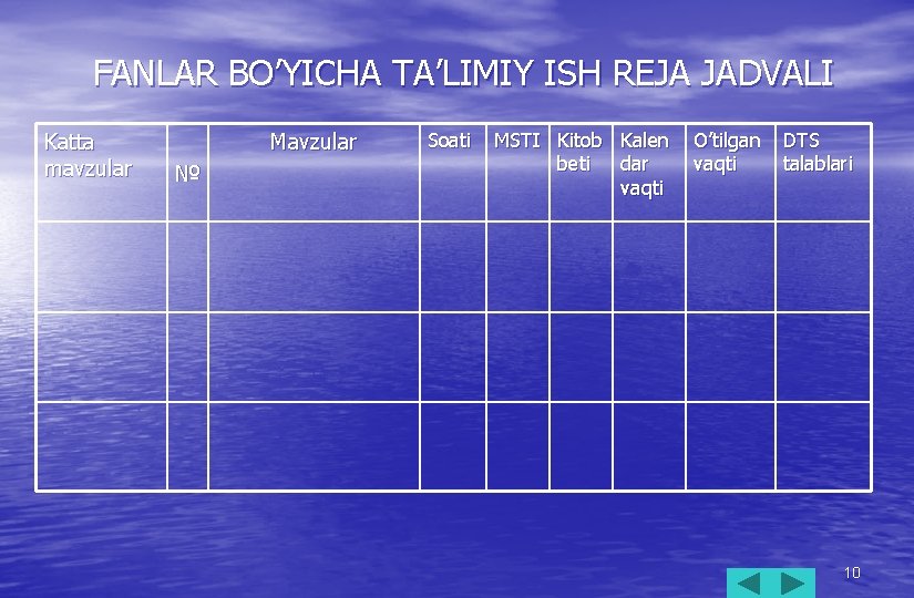 FANLAR BO’YICHA TA’LIMIY ISH REJA JADVALI Katta mavzular Mavzular № Soati MSTI Kitob Kalen