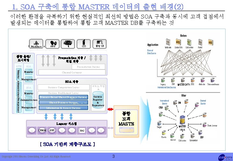 1. SOA 구축에 통합 MASTER 데이터의 출현 배경(2) 이러한 환경을 극복하기 위한 현실적인 최선의