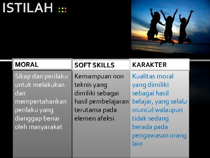 ISTILAH : : : MORAL SOFT SKILLS KARAKTER Sikap dan perilaku untuk melakukan dan