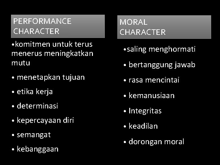 PERFORMANCE CHARACTER • komitmen untuk terus meningkatkan mutu • menetapkan tujuan • etika kerja