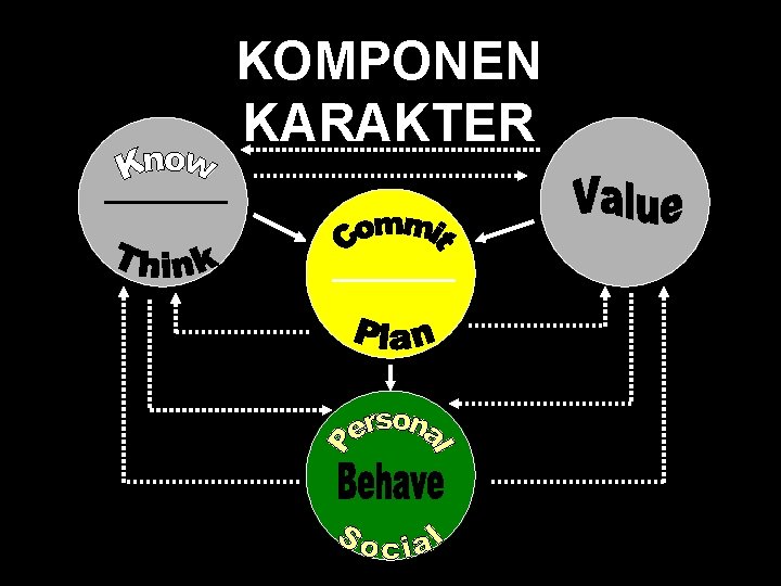 KOMPONEN KARAKTER 