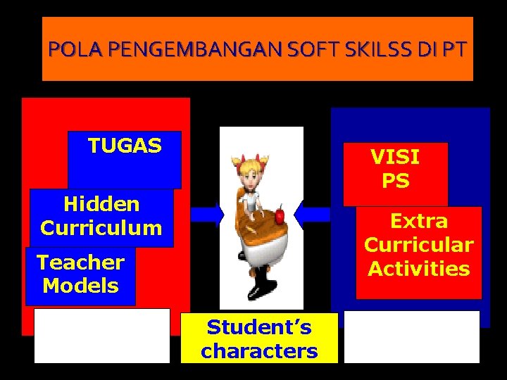 POLA PENGEMBANGAN SOFT SKILSS DI PT TUGAS VISI PS Hidden Curriculum Extra Curricular Activities