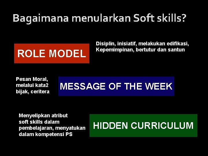 Bagaimana menularkan Soft skills? ROLE MODEL Pesan Moral, melalui kata 2 bijak, ceritera Disiplin,