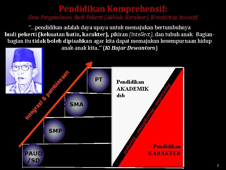 Pendidikan Komprehensif: Ilmu Pengetahuan, Budi Pekerti (Akhlak, Karakter), Kreativitas, Inovatif ex plo r ing