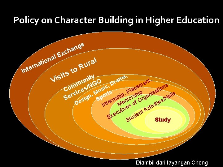 Policy on Character Building in Higher Education rn e t In l a n