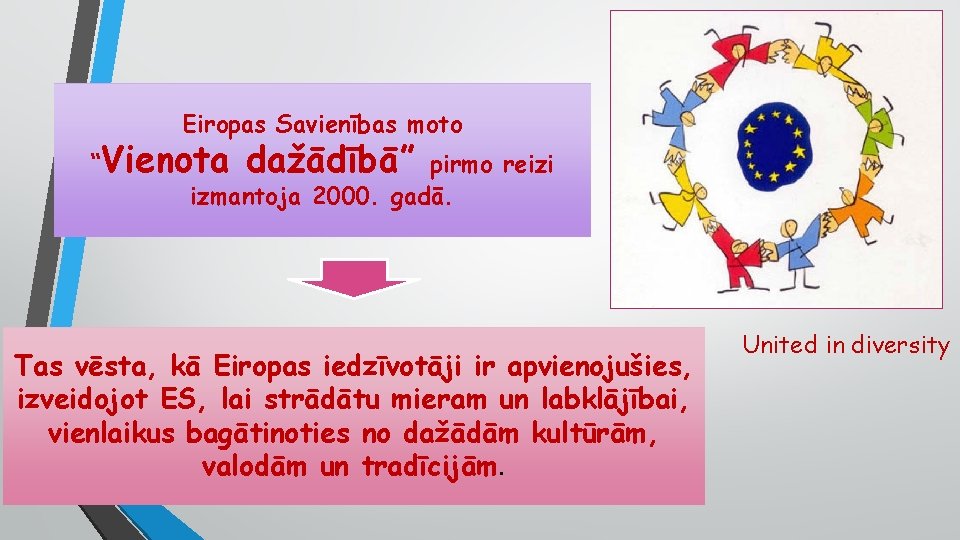 Eiropas Savienības moto “Vienota dažādībā” pirmo reizi izmantoja 2000. gadā. Tas vēsta, kā Eiropas