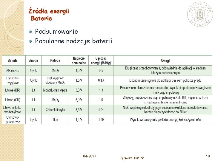 Źródła energii Baterie Podsumowanie Popularne rodzaje baterii 04 -2017 Zygmunt Kubiak 10 