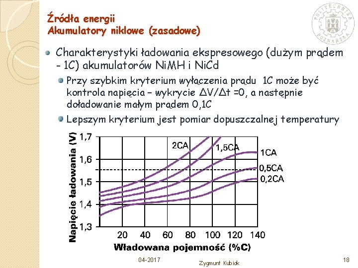 Źródła energii Akumulatory niklowe (zasadowe) Charakterystyki ładowania ekspresowego (dużym prądem - 1 C) akumulatorów