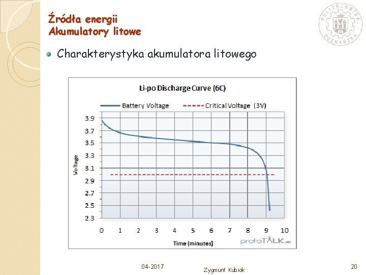 Źródła energii Akumulatory litowe Charakterystyka akumulatora litowego 04 -2017 Zygmunt Kubiak 20 