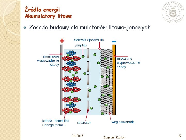 Źródła energii Akumulatory litowe Zasada budowy akumulatorów litowo-jonowych 04 -2017 Zygmunt Kubiak 22 