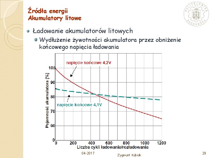 Źródła energii Akumulatory litowe Ładowanie akumulatorów litowych Wydłużenie żywotności akumulatora przez obniżenie końcowego napięcia