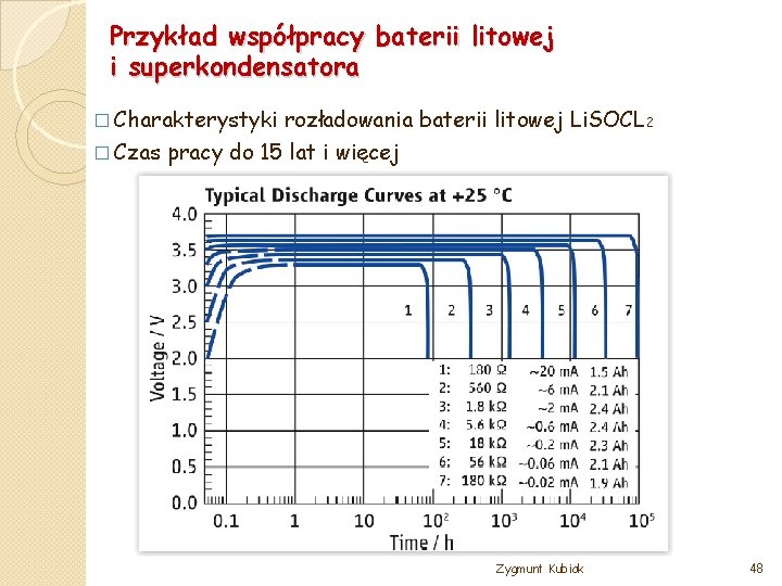 Przykład współpracy baterii litowej i superkondensatora � Charakterystyki rozładowania baterii litowej Li. SOCL 2