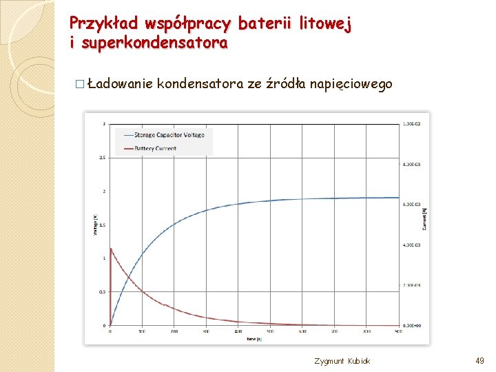 Przykład współpracy baterii litowej i superkondensatora � Ładowanie kondensatora ze źródła napięciowego Zygmunt Kubiak