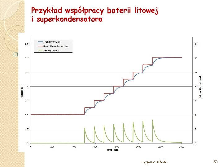 Przykład współpracy baterii litowej i superkondensatora � Zygmunt Kubiak 50 