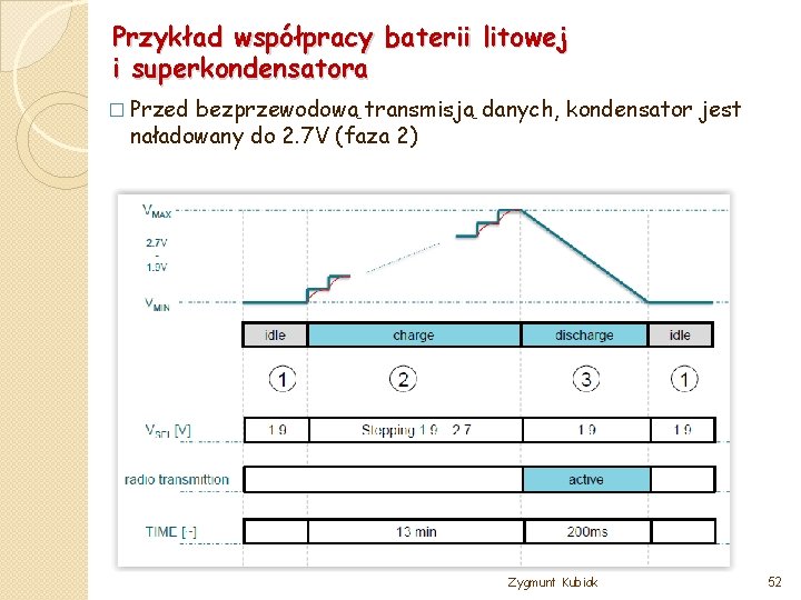 Przykład współpracy baterii litowej i superkondensatora � Przed bezprzewodową transmisją danych, kondensator jest naładowany