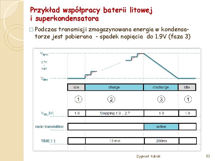 Przykład współpracy baterii litowej i superkondensatora � Podczas transmisji zmagazynowana energia w kondensatorze jest