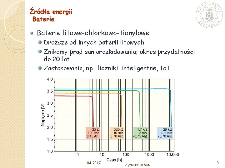 Źródła energii Baterie litowe-chlorkowo-tionylowe Droższe od innych baterii litowych Znikomy prąd samorozładowania; okres przydatności