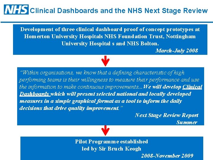 Clinical Dashboards and the NHS Next Stage Review Development of three clinical dashboard proof