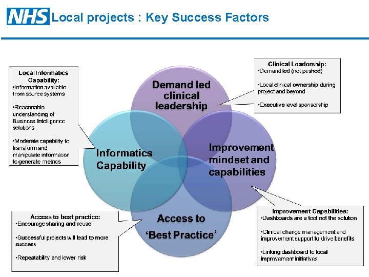 Local projects : Key Success Factors 