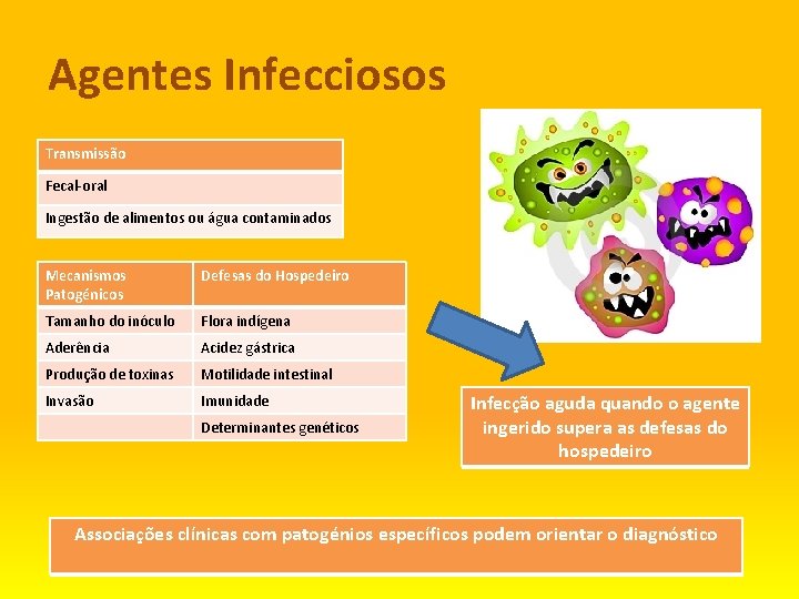 Agentes Infecciosos Transmissão Fecal-oral Ingestão de alimentos ou água contaminados Mecanismos Patogénicos Defesas do